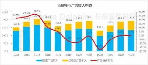 從搜索到AI 前浪能否在港股重新定義廣告業務