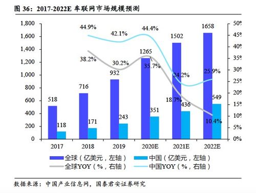 BIDU首次覆蓋 廣告業務觸底企穩，智能駕駛與AI業務未來可期