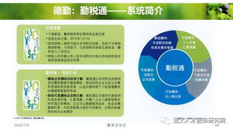 人力資源服務產品創變和體系創建 4